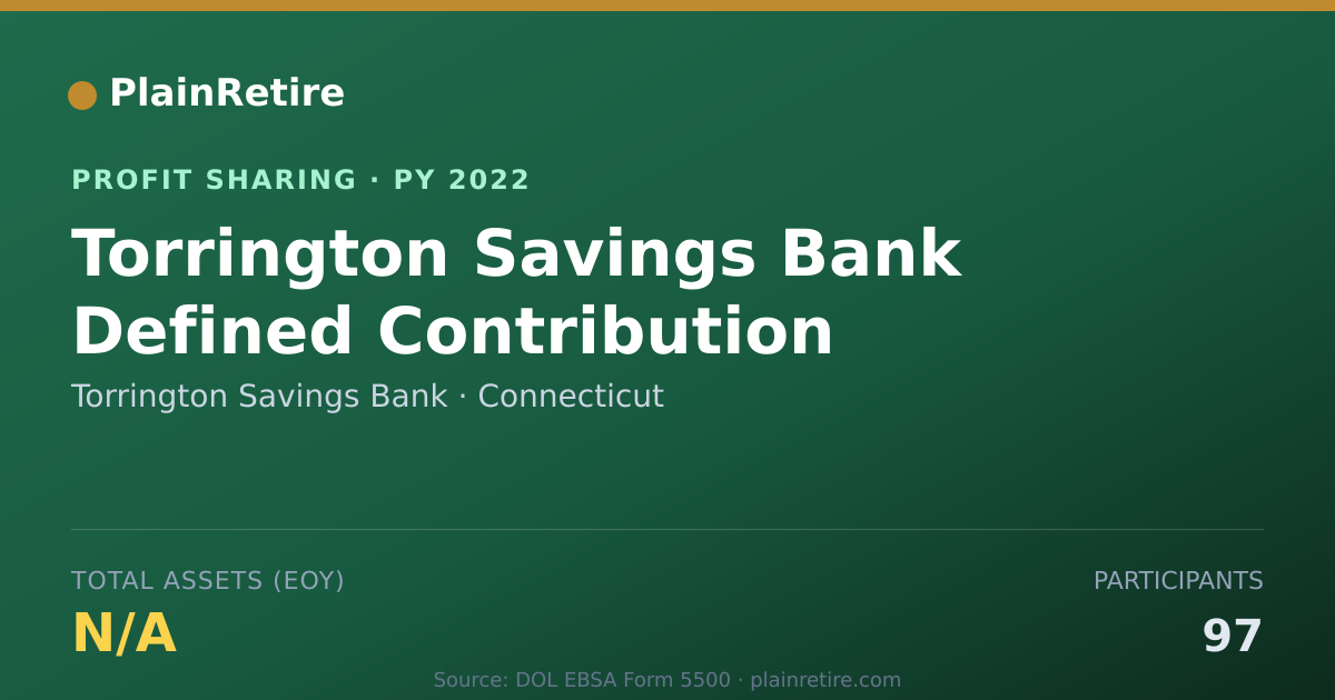 Shareable card for Torrington Savings Bank Profit Sharing Plan (2022)