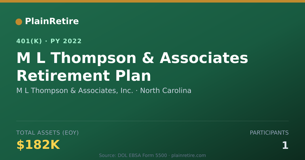 Shareable card for M L Thompson & Associates, Inc. 401(k) Plan (2022)