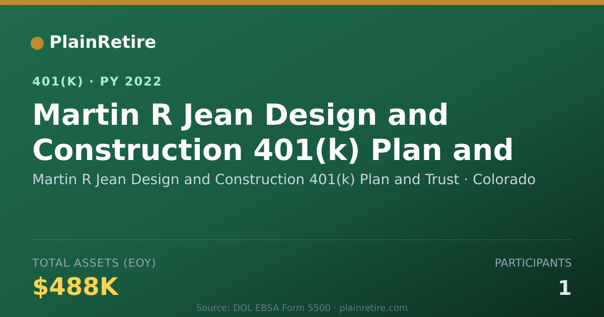 Shareable card for Martin R Jean Design and Construction 401 401(k) Plan (2022)