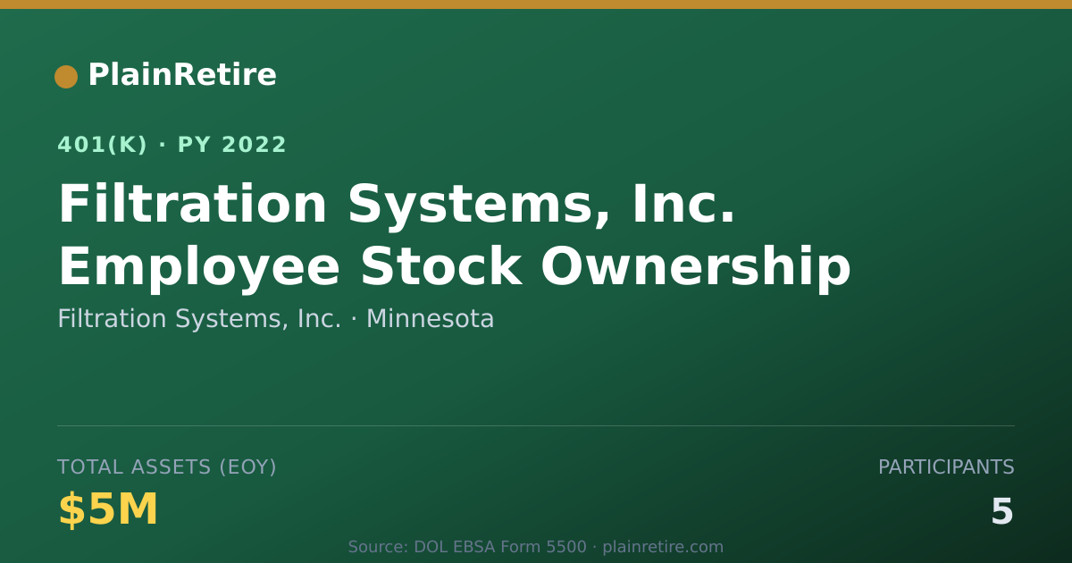Shareable card for Filtration Systems, Inc. 401(k) Plan (2022)