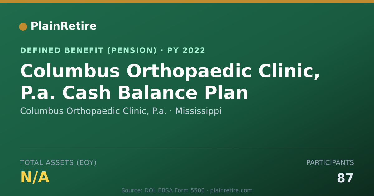 Shareable card for Columbus Orthopaedic Clinic, P.a. Pension Plan (2022)