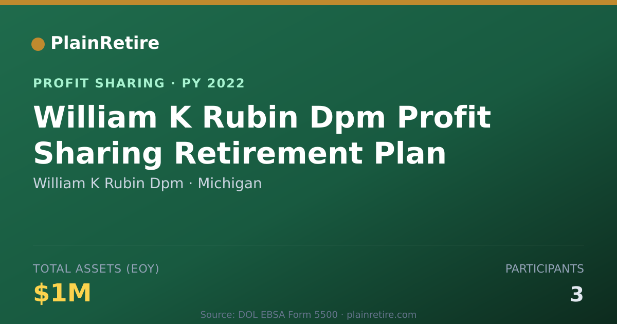 Shareable card for William K Rubin Dpm Profit Sharing Plan (2022)