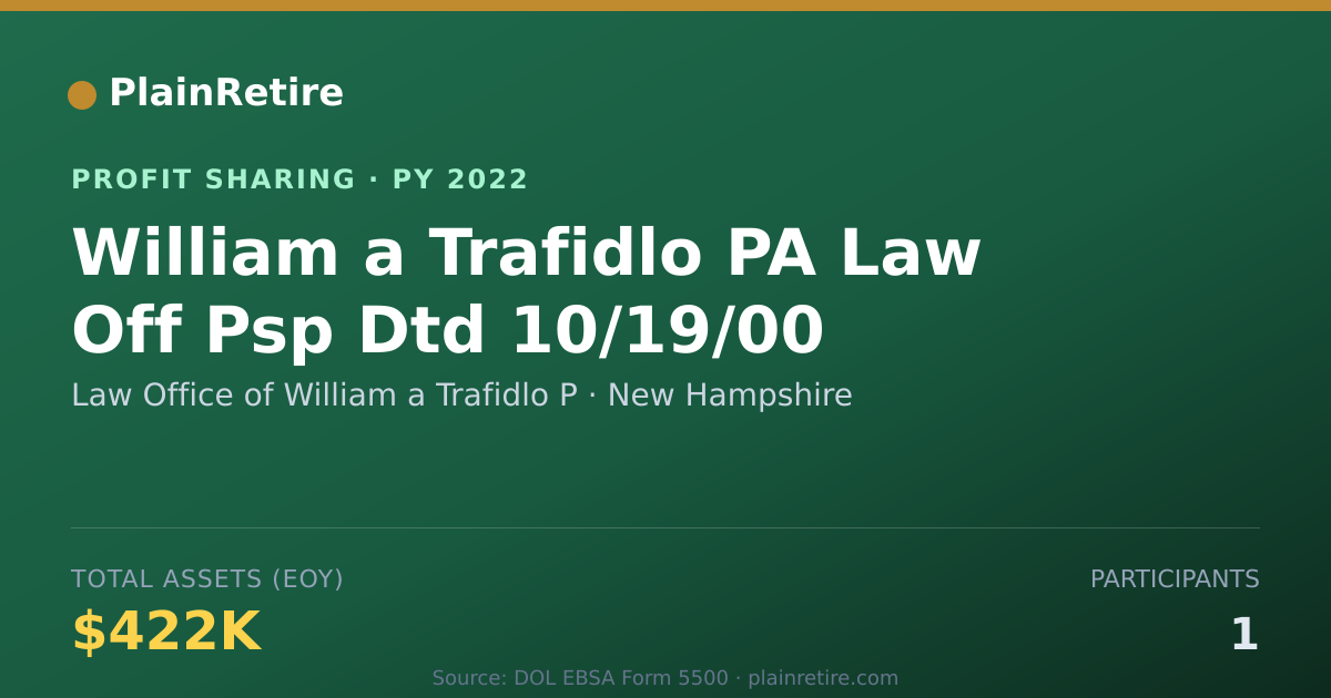 Shareable card for Law Office of William a Trafidlo Profit Sharing Plan (2022)