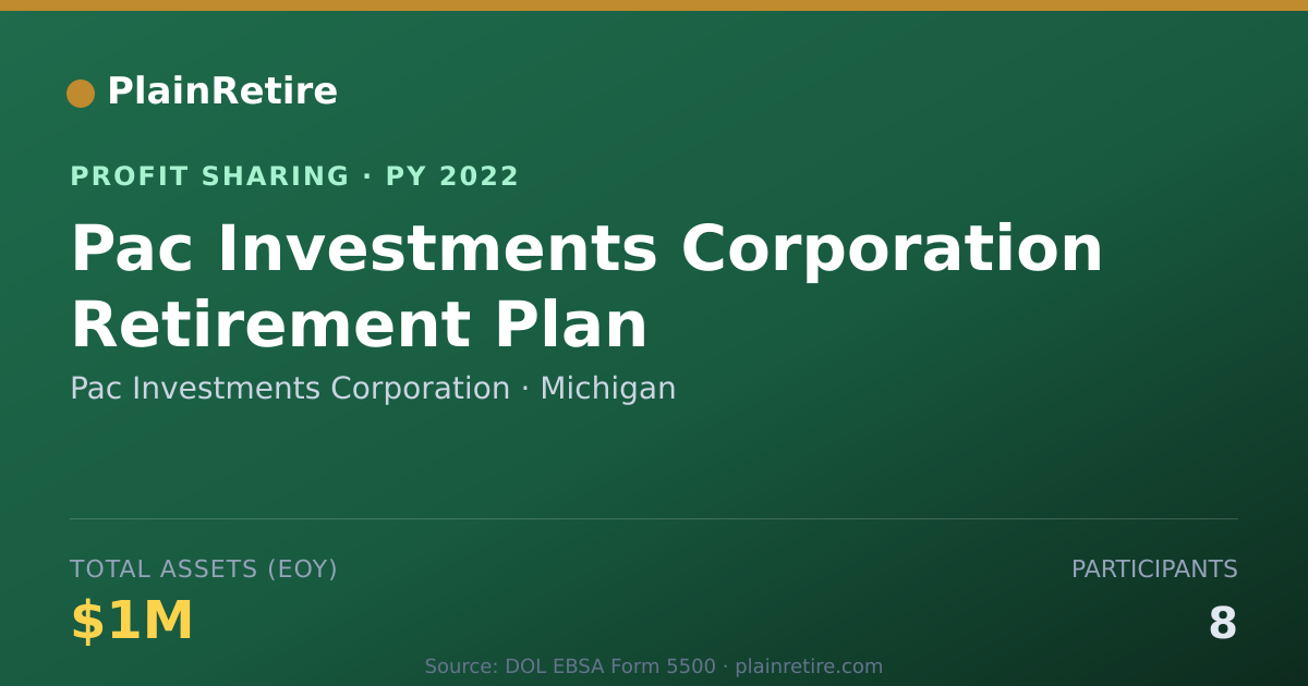 Shareable card for Pac Investments Corporation Profit Sharing Plan (2022)