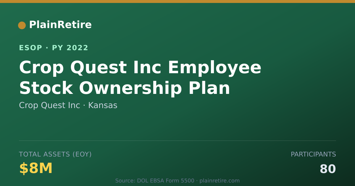 Shareable card for Crop Quest Inc ESOP (2022)
