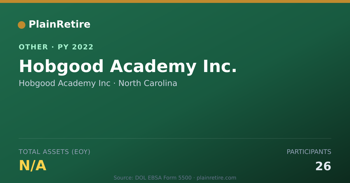 Shareable card for Hobgood Academy Inc Retirement Plan (2022)