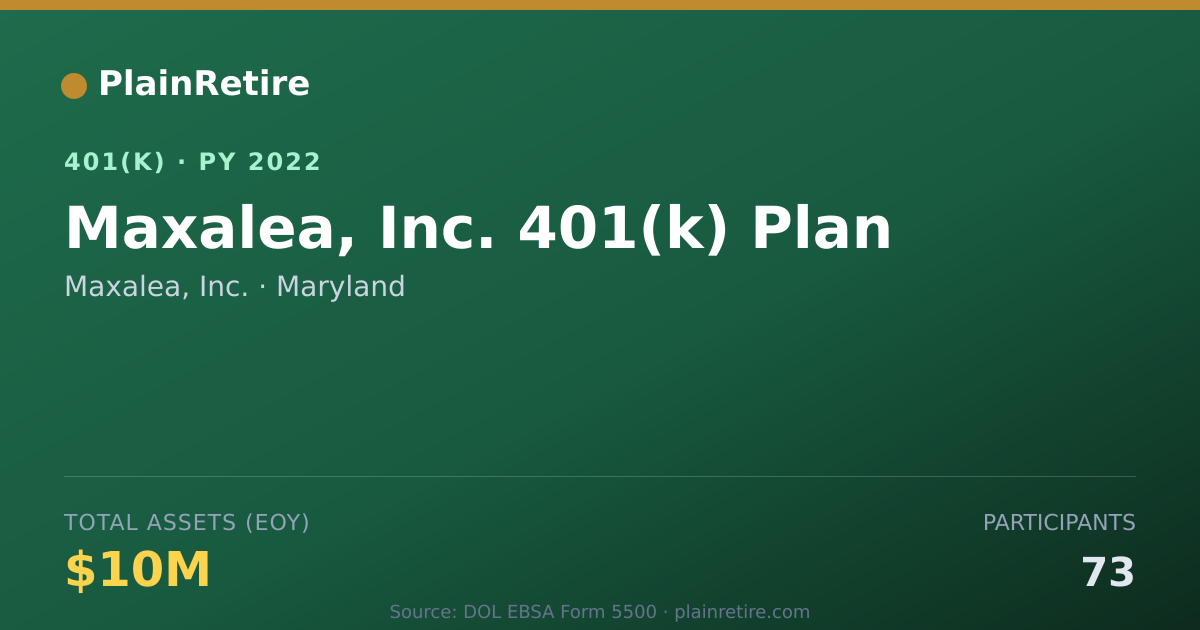Shareable card for Maxalea, Inc. 401(k) Plan (2022)