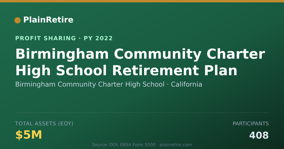 Shareable card for Birmingham Community Charter High Profit Sharing Plan (2022)