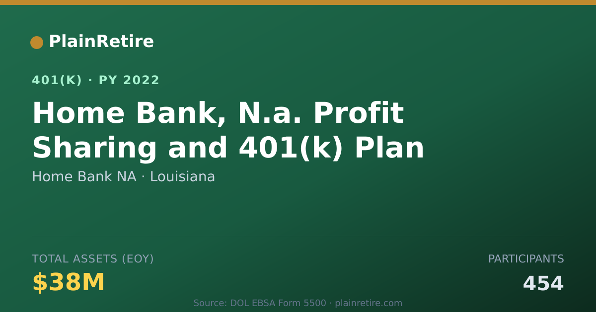 Shareable card for Home Bank NA 401(k) Plan (2022)
