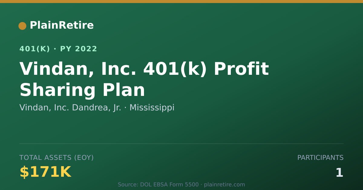 Shareable card for Vindan, Inc. Dandrea, Jr. 401(k) Plan (2022)