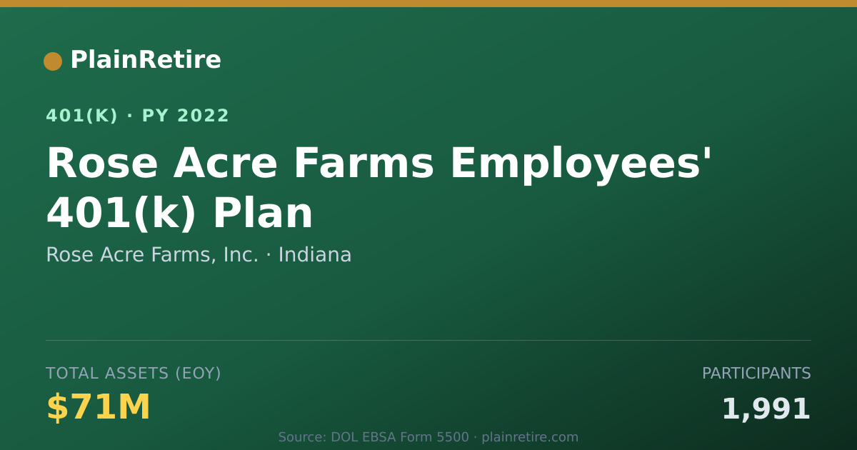 Shareable card for Rose Acre Farms, Inc. 401(k) Plan (2022)