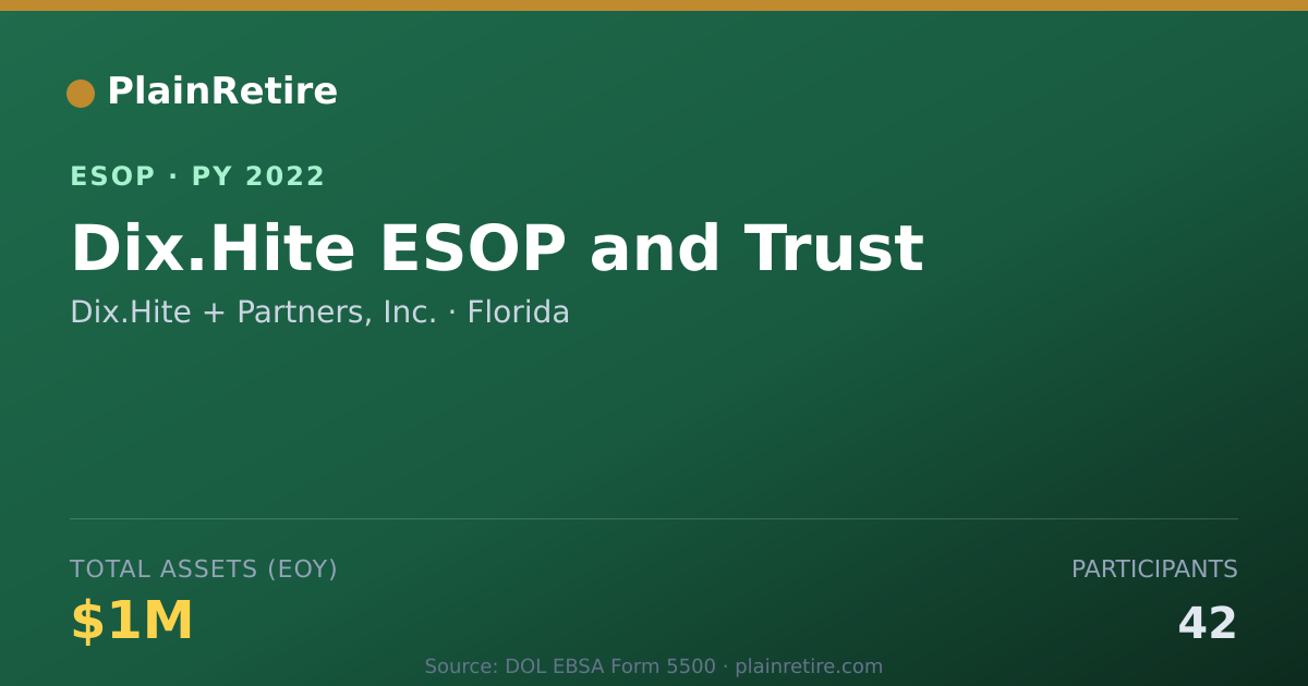 Shareable card for Dix.Hite + Partners, Inc. ESOP (2022)