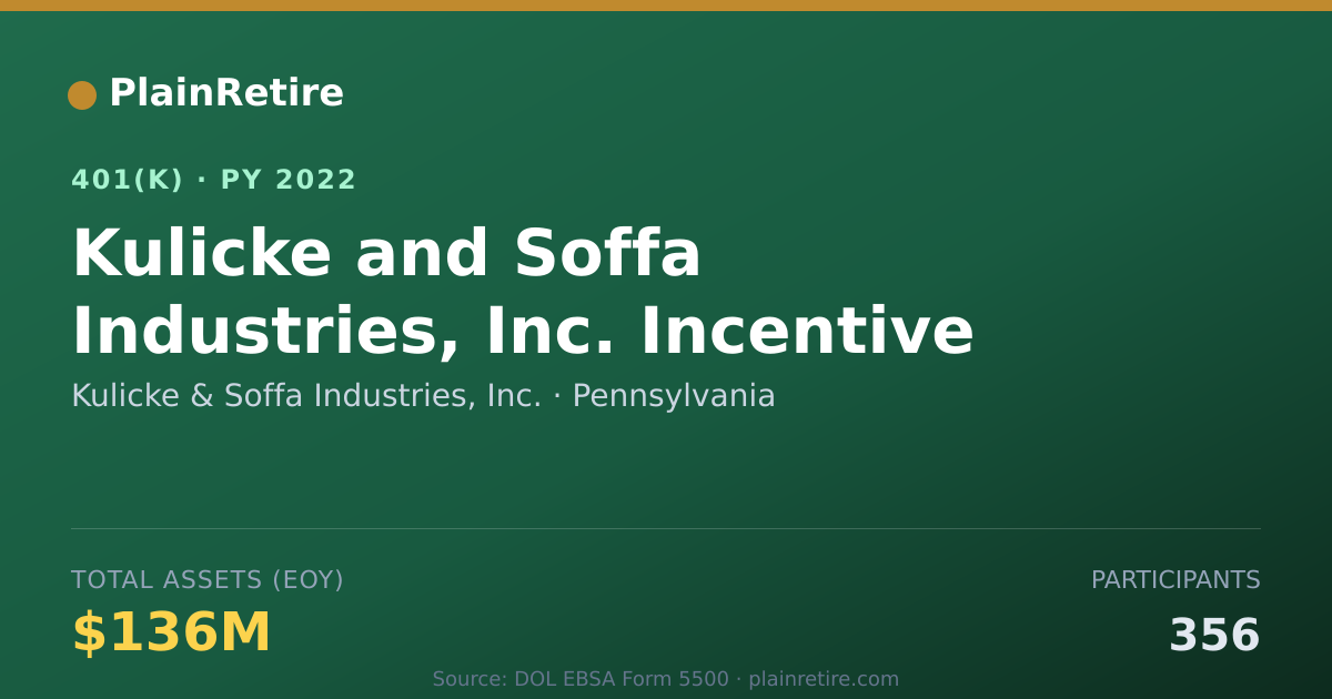 Shareable card for Kulicke & Soffa Industries, Inc. 401(k) Plan (2022)