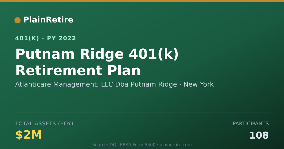 Shareable card for Atlanticare Management, LLC Dba Putnam Ri 401(k) Plan (2022)