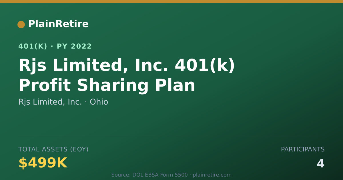 Shareable card for Rjs Limited, Inc. 401(k) Plan (2022)