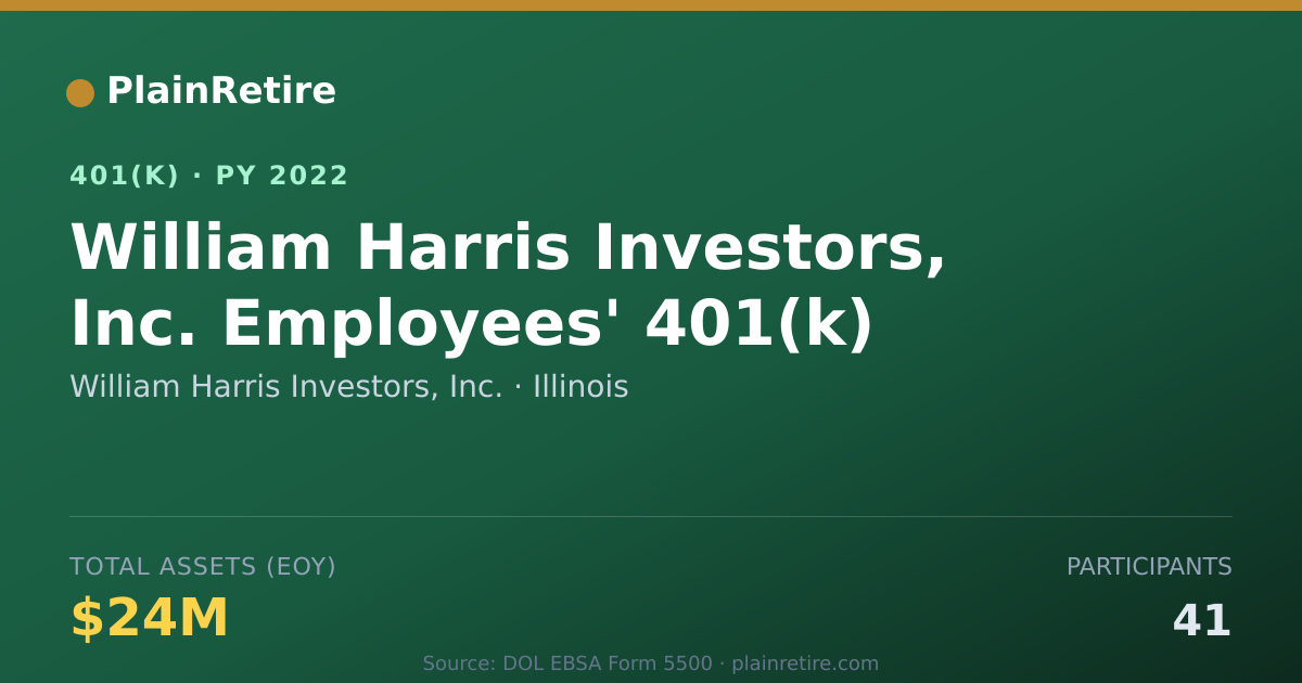 Shareable card for William Harris Investors, Inc. 401(k) Plan (2022)
