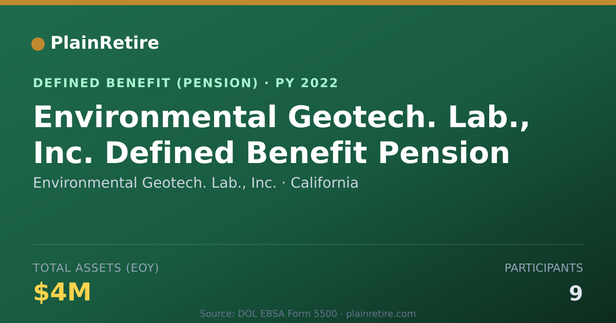 Shareable card for Environmental Geotech. Lab., Inc. Pension Plan (2022)