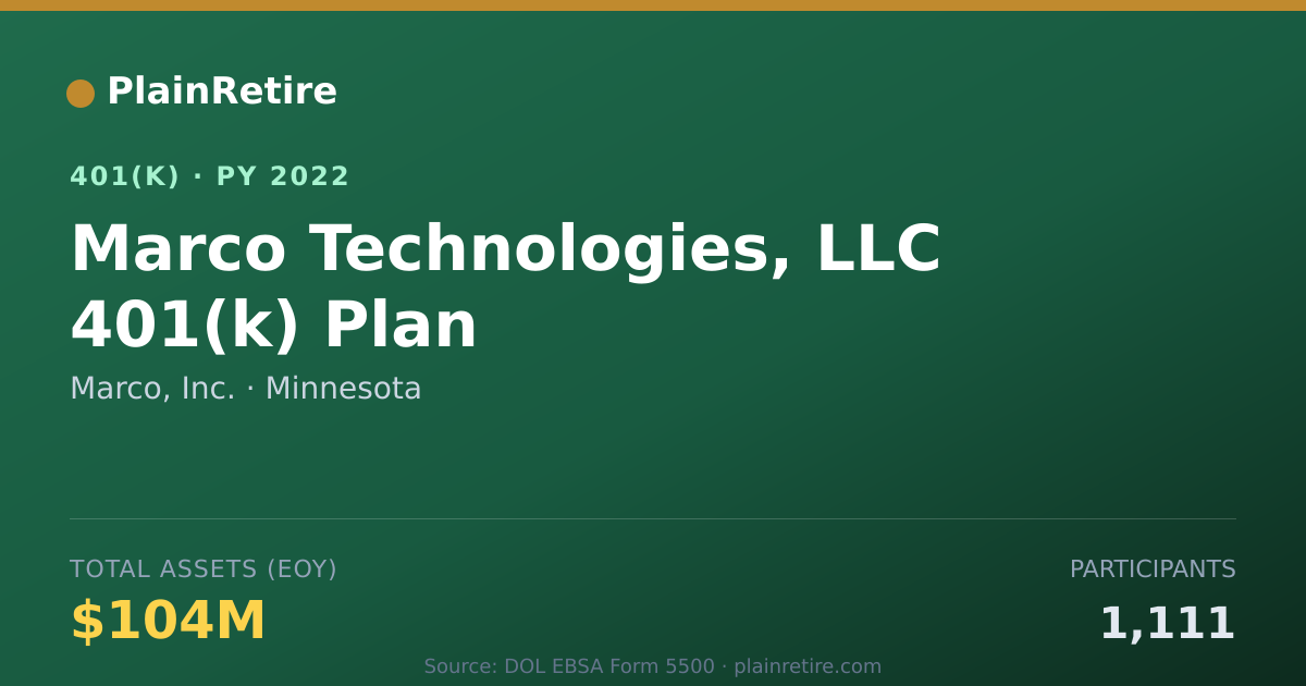 Shareable card for Marco, Inc. 401(k) Plan (2022)