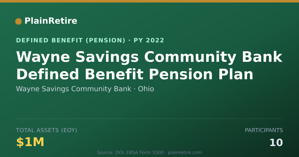 Shareable card for Wayne Savings Community Bank Pension Plan (2022)