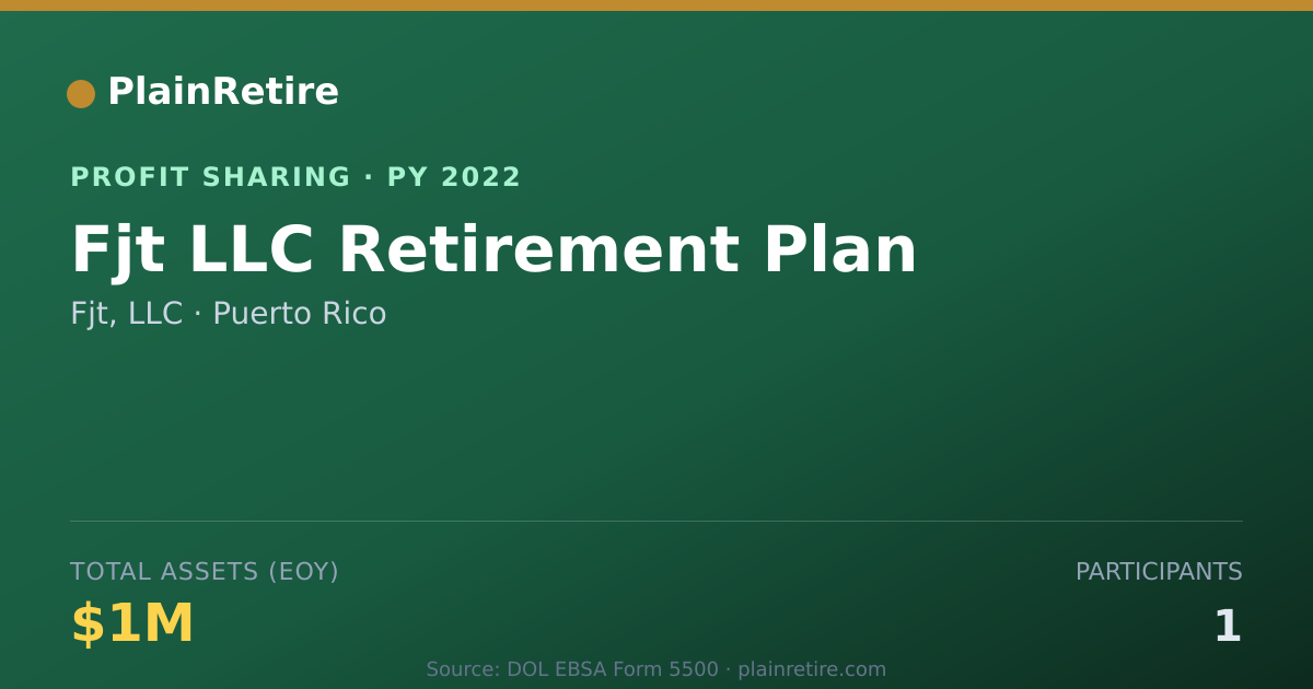 Shareable card for Fjt, LLC Profit Sharing Plan (2022)