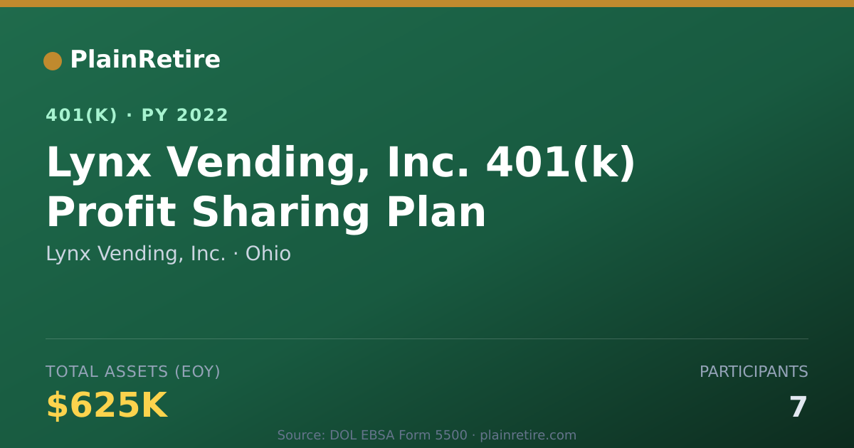 Shareable card for Lynx Vending, Inc. 401(k) Plan (2022)