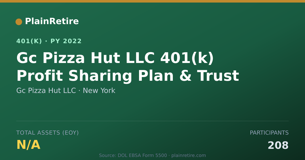 Shareable card for Gc Pizza Hut LLC 401(k) Plan (2022)