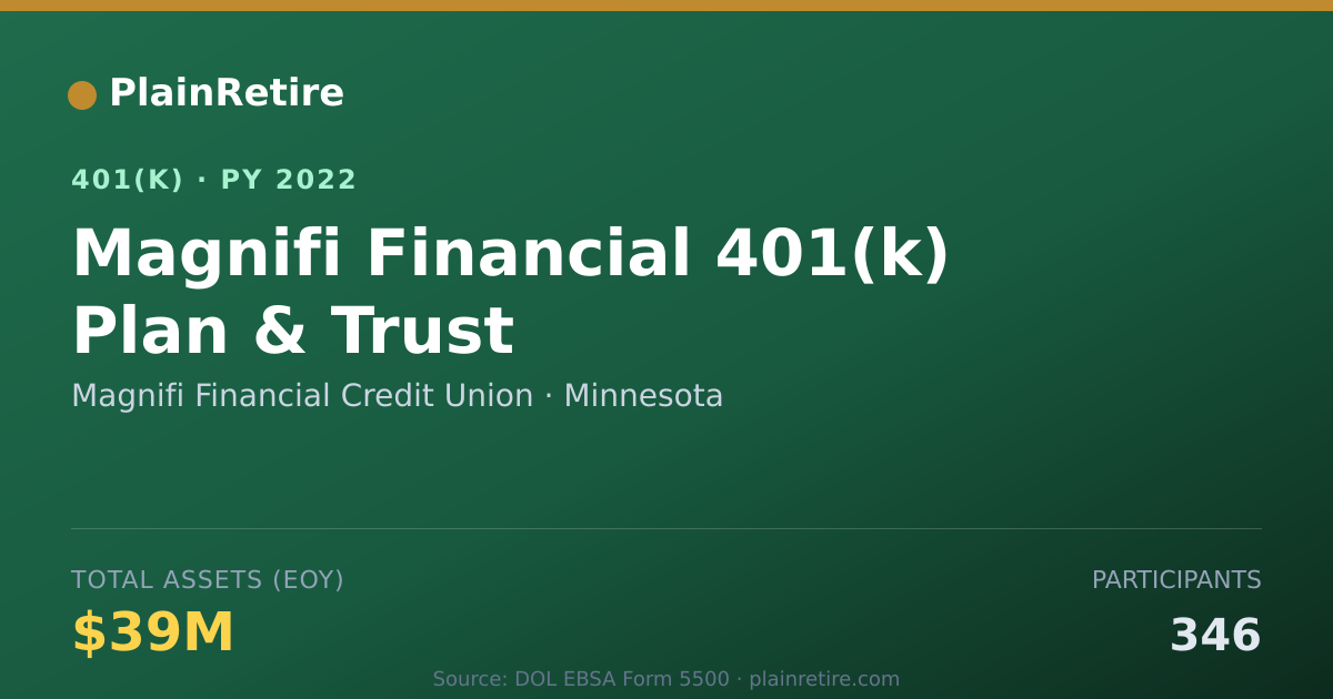 Shareable card for Magnifi Financial Credit Union 401(k) Plan (2022)