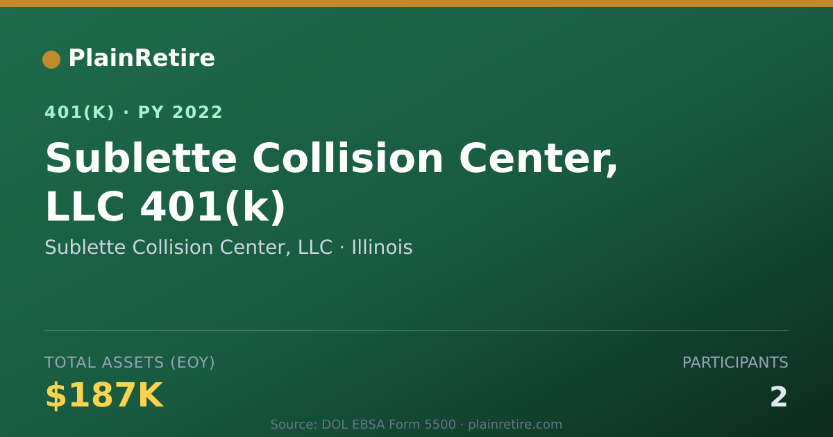 Shareable card for Sublette Collision Center, LLC 401(k) Plan (2022)