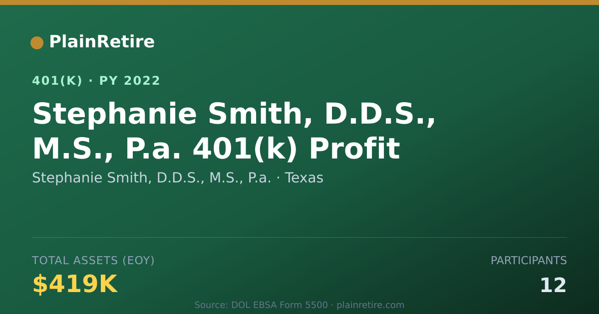 Shareable card for Stephanie Smith, D.D.S., M.S., P.a. 401(k) Plan (2022)