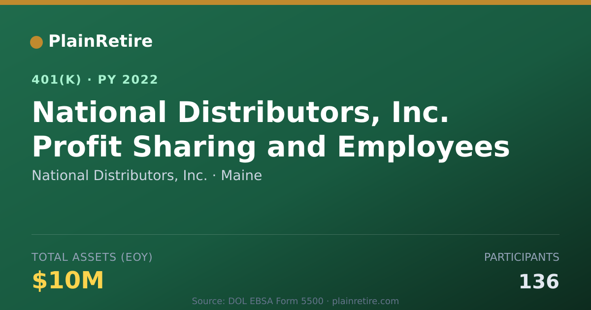 Shareable card for National Distributors, Inc. 401(k) Plan (2022)