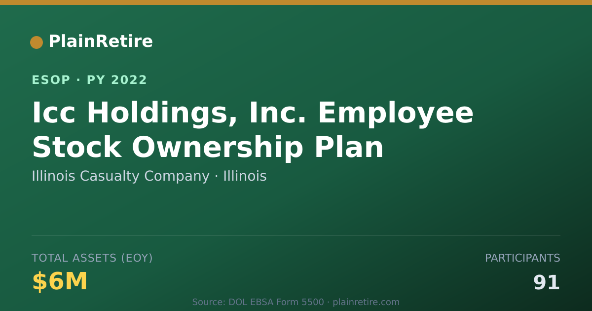 Shareable card for Illinois Casualty Company ESOP (2022)