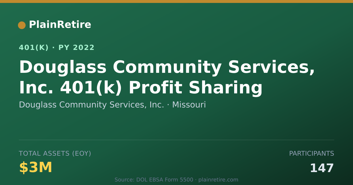 Shareable card for Douglass Community Services, Inc. 401(k) Plan (2022)