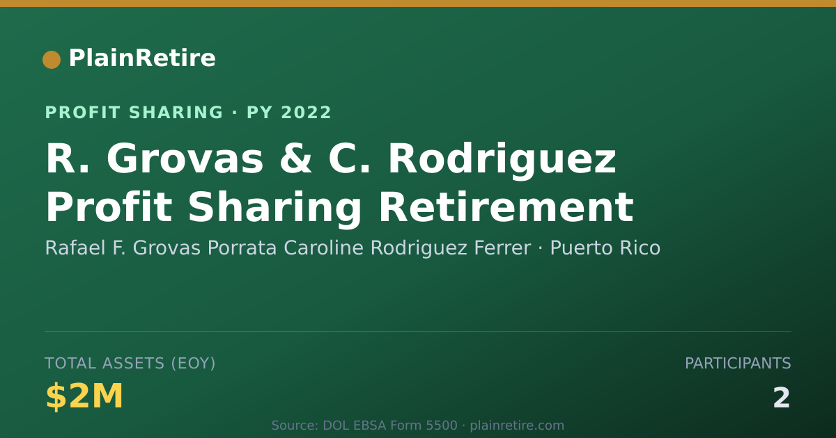 Shareable card for Rafael F. Grovas Porrata Caroline Profit Sharing Plan (2022)