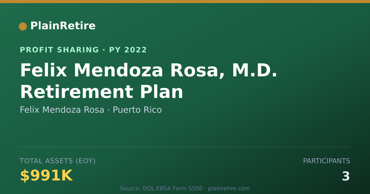 Shareable card for Felix Mendoza Rosa Profit Sharing Plan (2022)