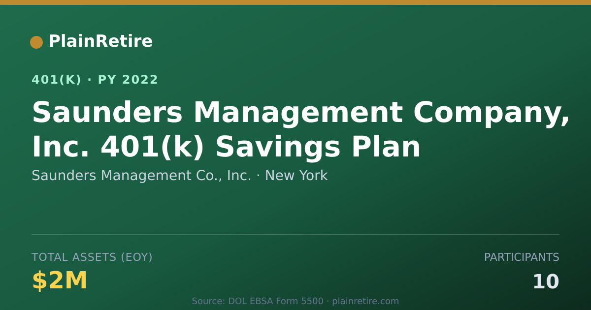 Shareable card for Saunders Management Co., Inc. 401(k) Plan (2022)