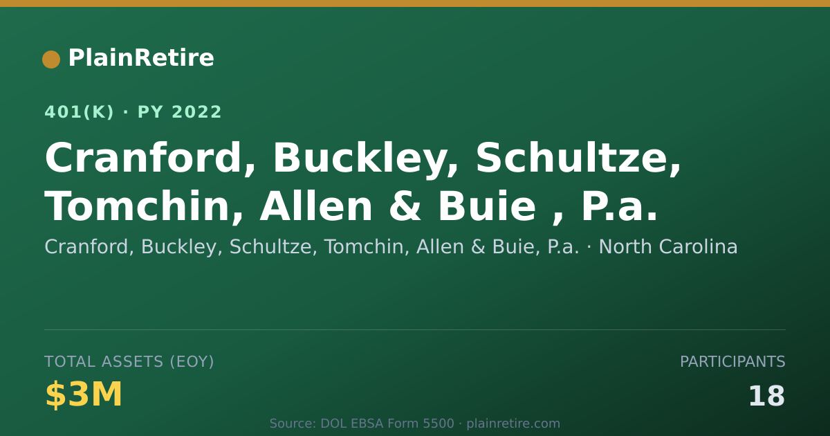 Shareable card for Cranford, Buckley, Schultze, Tomchin, All 401(k) Plan (2022)