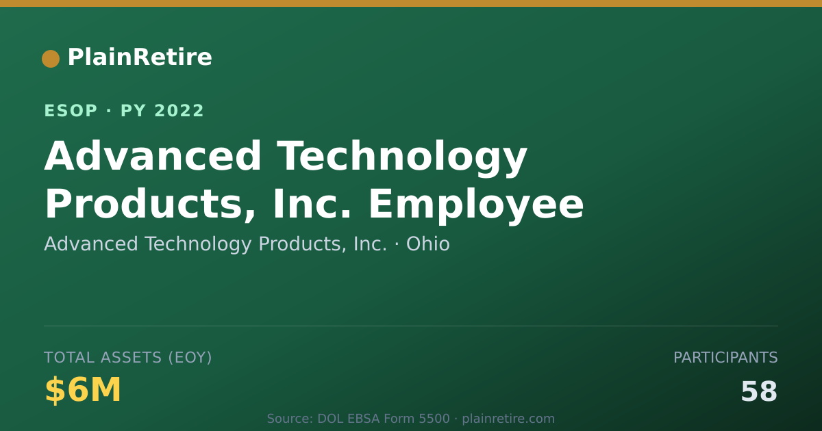 Shareable card for Advanced Technology Products, Inc. ESOP (2022)