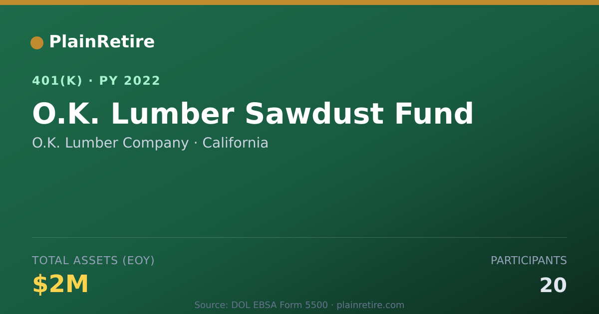 Shareable card for O.K. Lumber Company 401(k) Plan (2022)