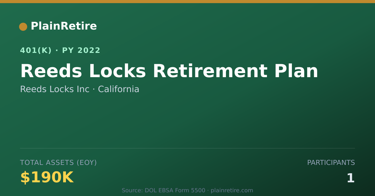 Shareable card for Reeds Locks Inc 401(k) Plan (2022)