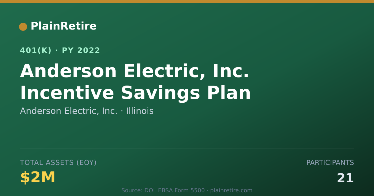 Shareable card for Anderson Electric, Inc. 401(k) Plan (2022)