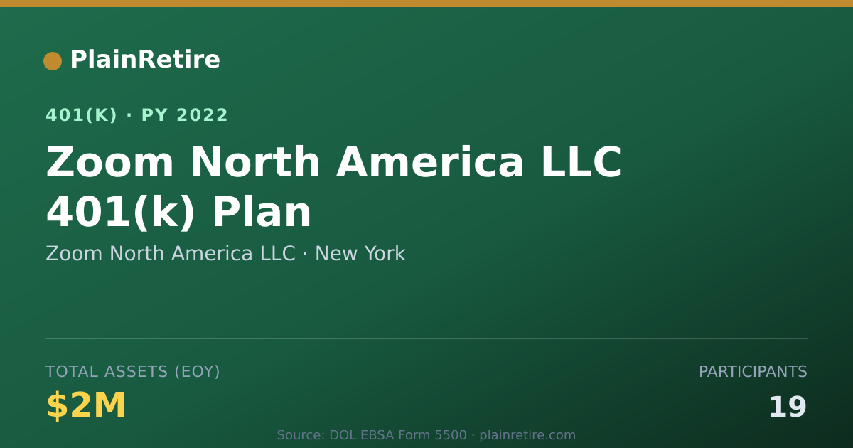 Shareable card for Zoom North America LLC 401(k) Plan (2022)