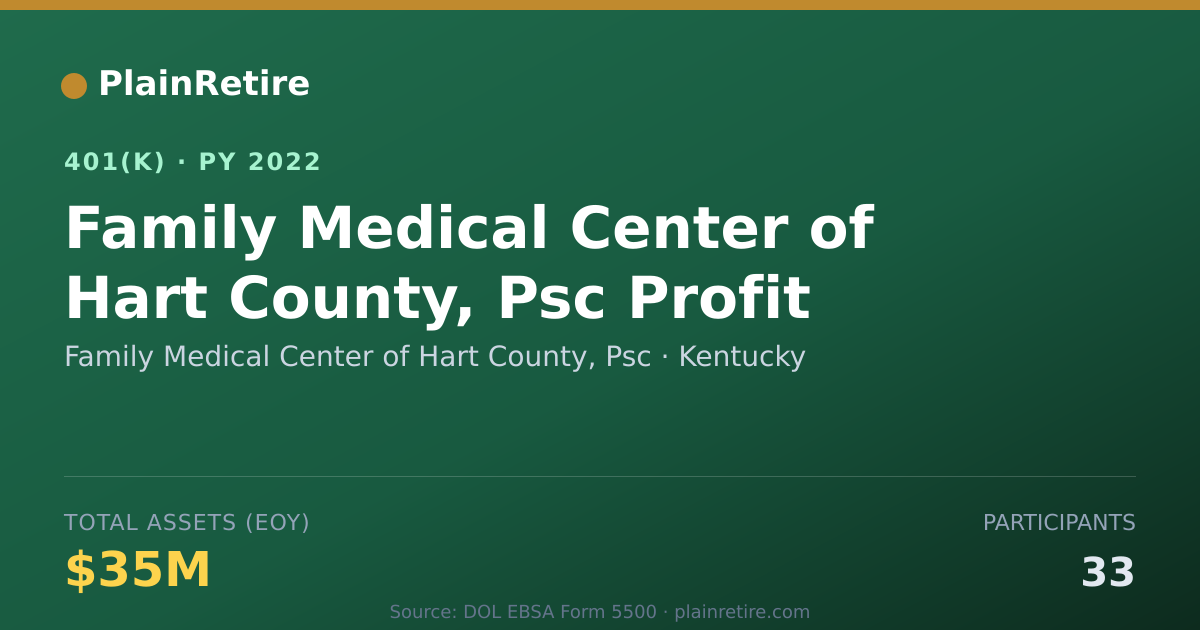 Shareable card for Family Medical Center of Hart County, Psc 401(k) Plan (2022)