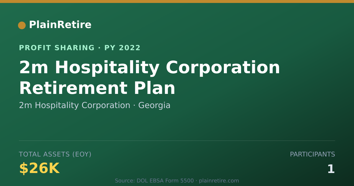 Shareable card for 2m Hospitality Corporation Profit Sharing Plan (2022)