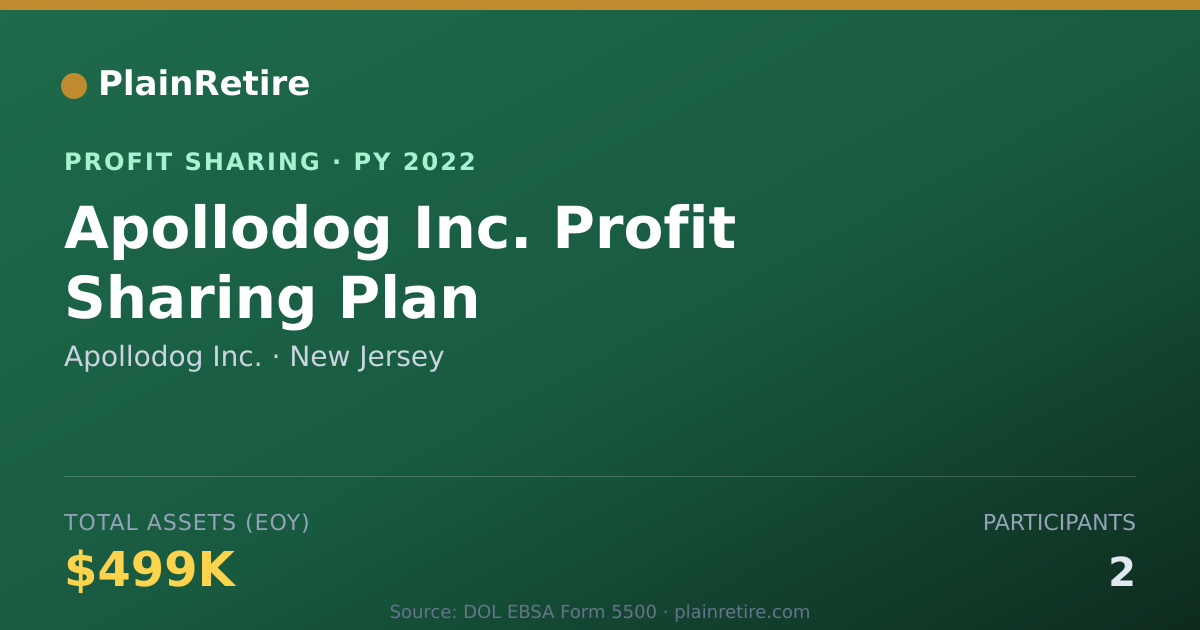 Shareable card for Apollodog Inc. Profit Sharing Plan (2022)