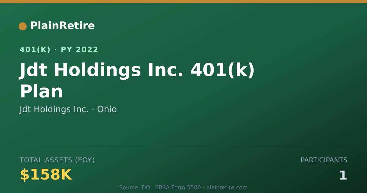 Shareable card for Jdt Holdings Inc. 401(k) Plan (2022)
