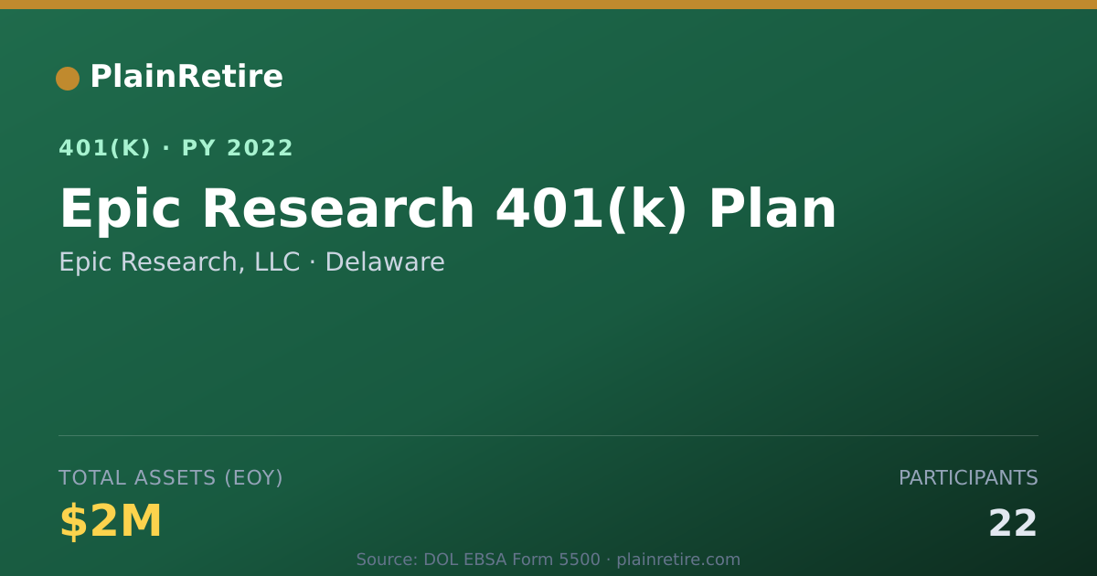 Shareable card for Epic Research, LLC 401(k) Plan (2022)