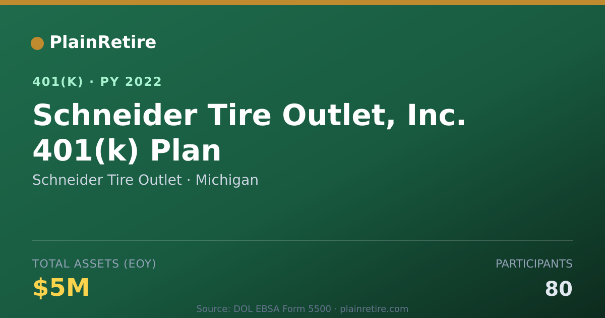 Shareable card for Schneider Tire Outlet 401(k) Plan (2022)