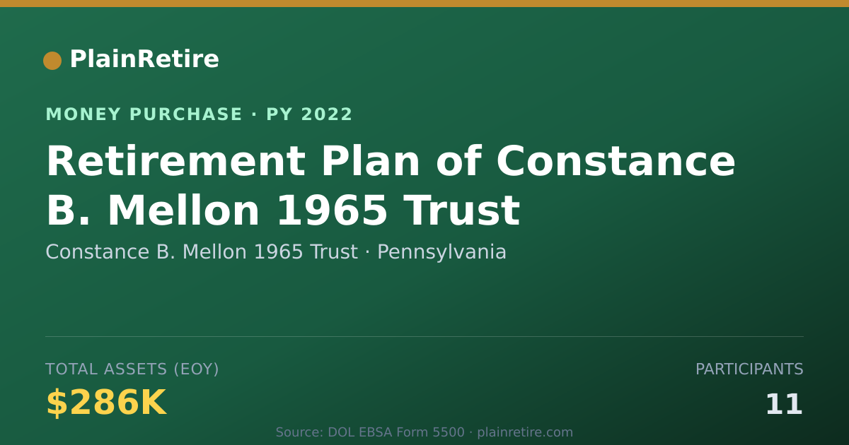 Shareable card for Constance B. Mellon 1965 Trust Money Purchase Plan (2022)