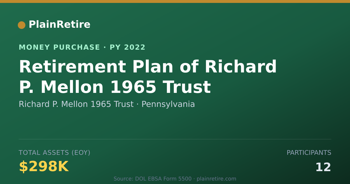 Shareable card for Richard P. Mellon 1965 Trust Money Purchase Plan (2022)