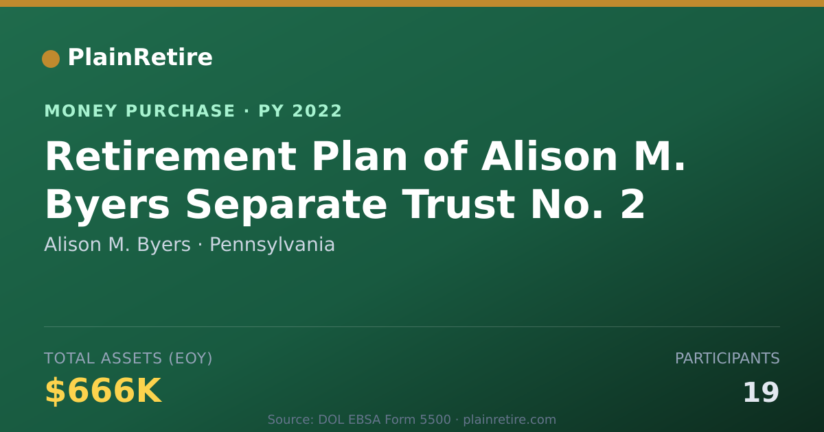 Shareable card for Alison M. Byers Money Purchase Plan (2022)